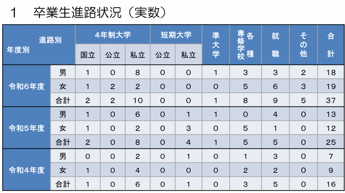 １　全体概況